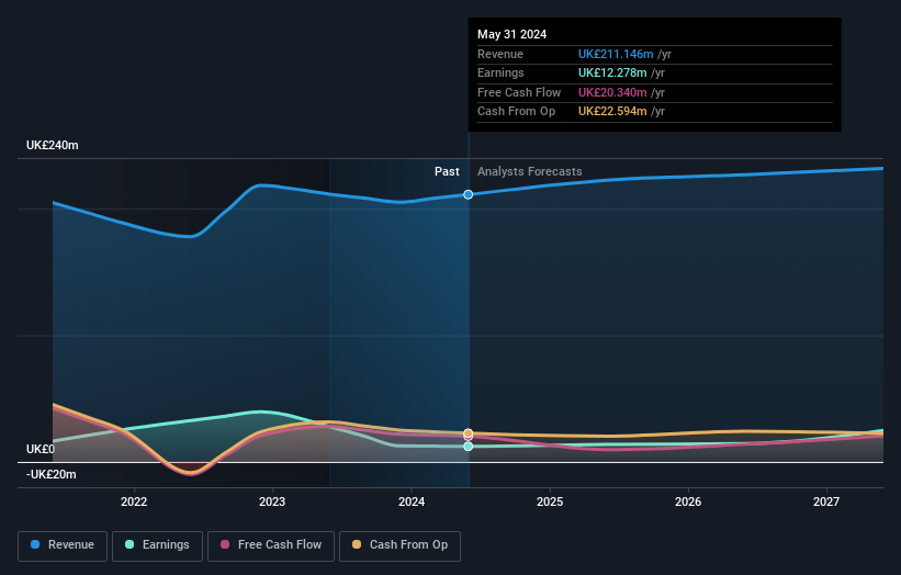 earnings-and-revenue-growth