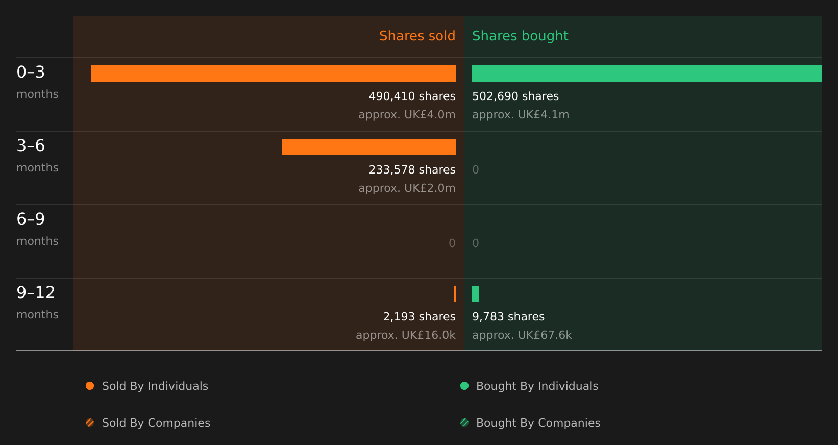 insider-trading-volume