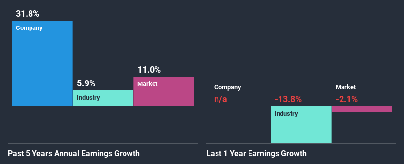 past-earnings-growth