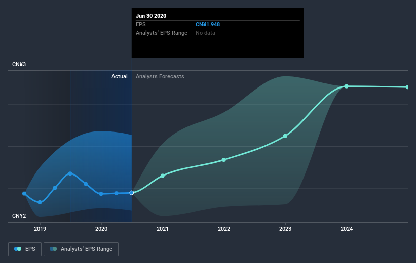 earnings-per-share-growth