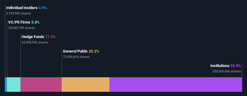 ownership-breakdown