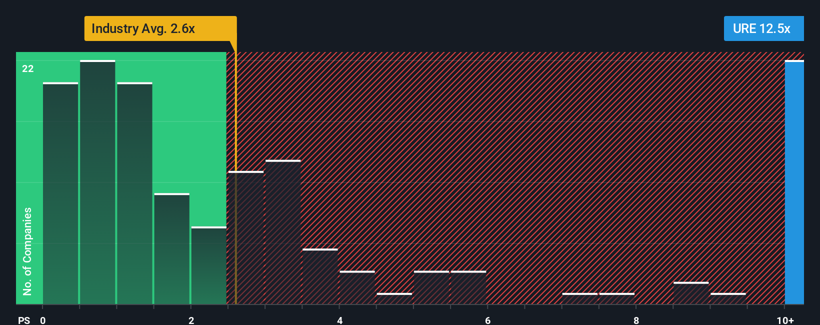 ps-multiple-vs-industry