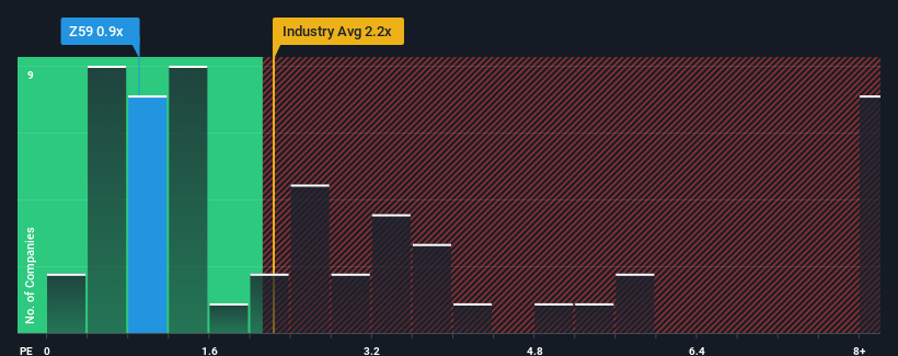 ps-multiple-vs-industry