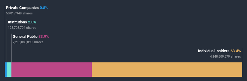 ownership-breakdown