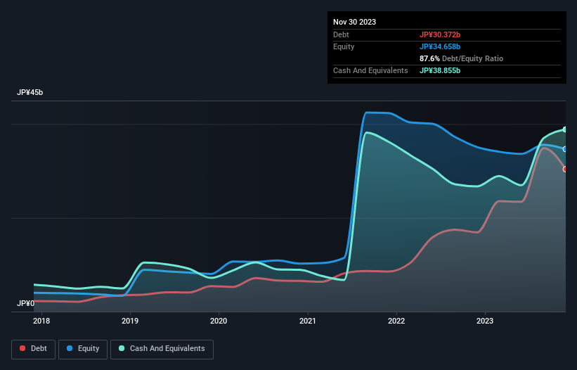 debt-equity-history-analysis