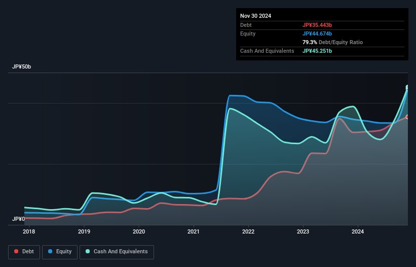 debt-equity-history-analysis