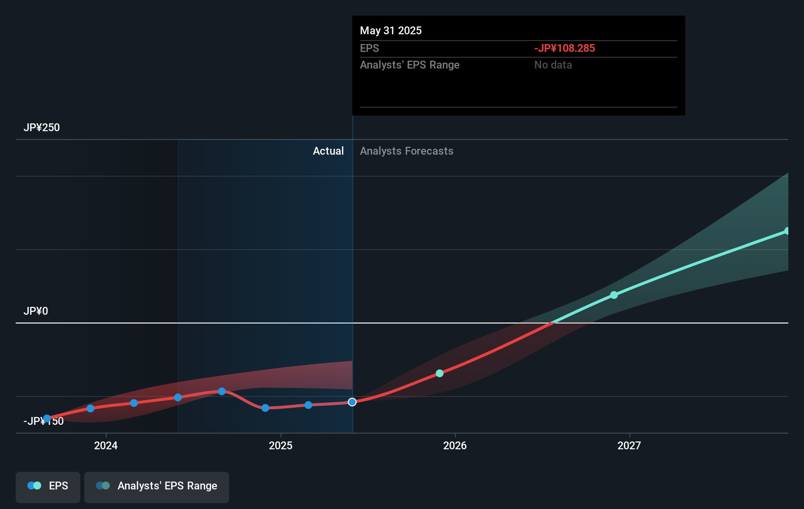 earnings-per-share-growth