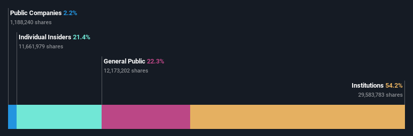 ownership-breakdown