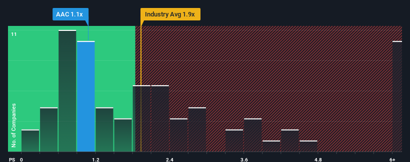 ps-multiple-vs-industry