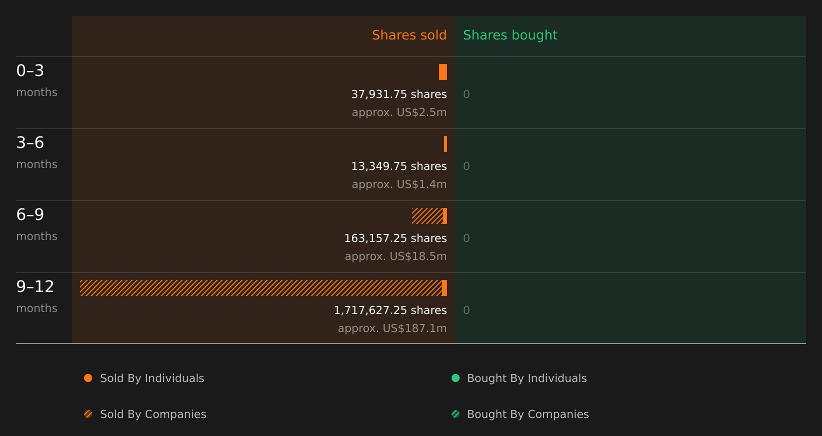 insider-trading-volume