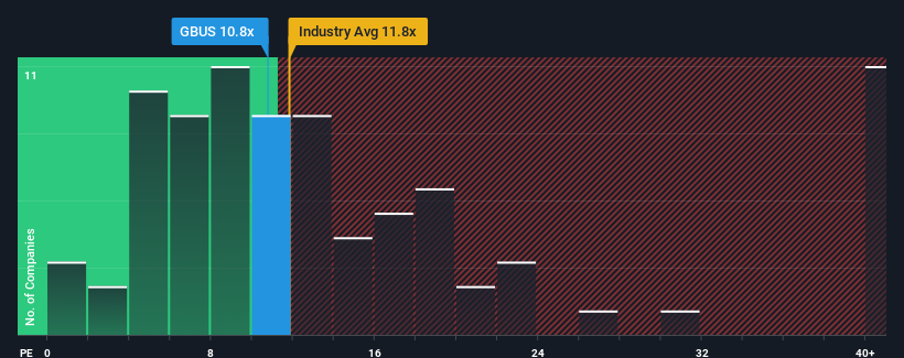 pe-multiple-vs-industry