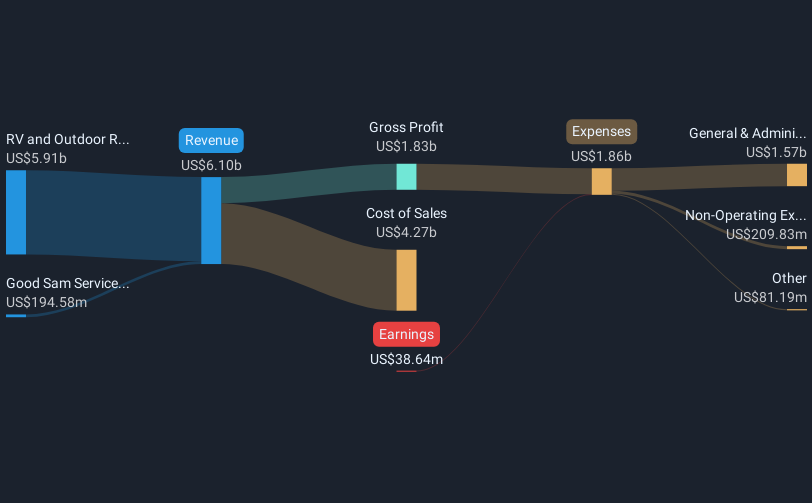 revenue-and-expenses-breakdown