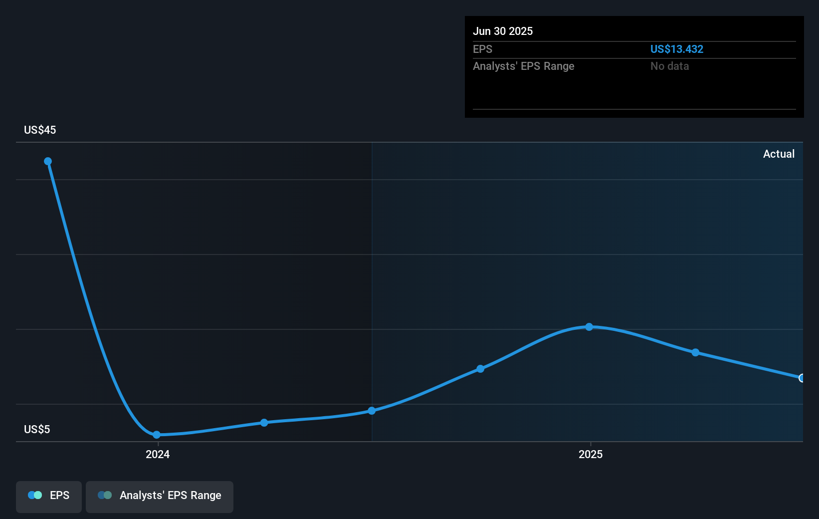 earnings-per-share-growth