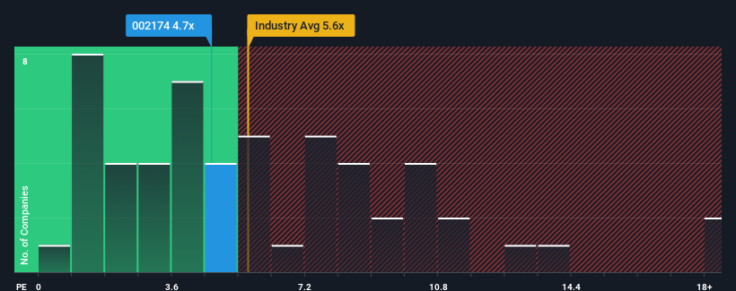 ps-multiple-vs-industry