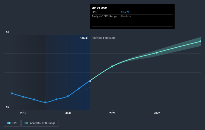 earnings-per-share-growth