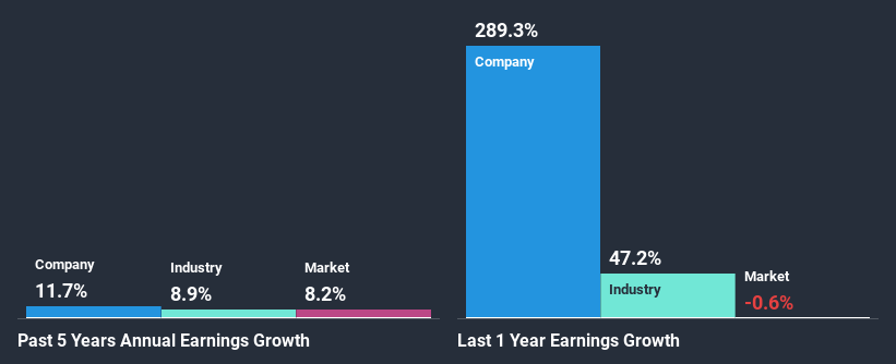 past-earnings-growth