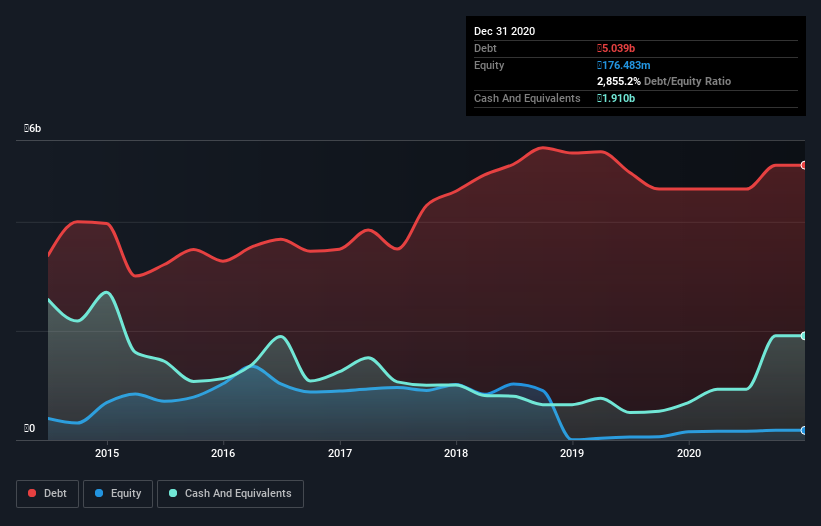 debt-equity-history-analysis