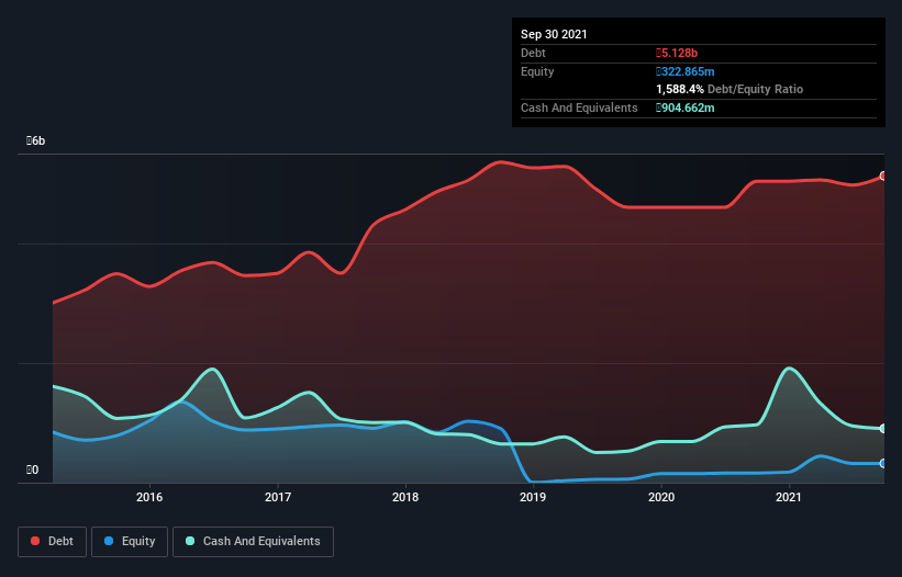 debt-equity-history-analysis