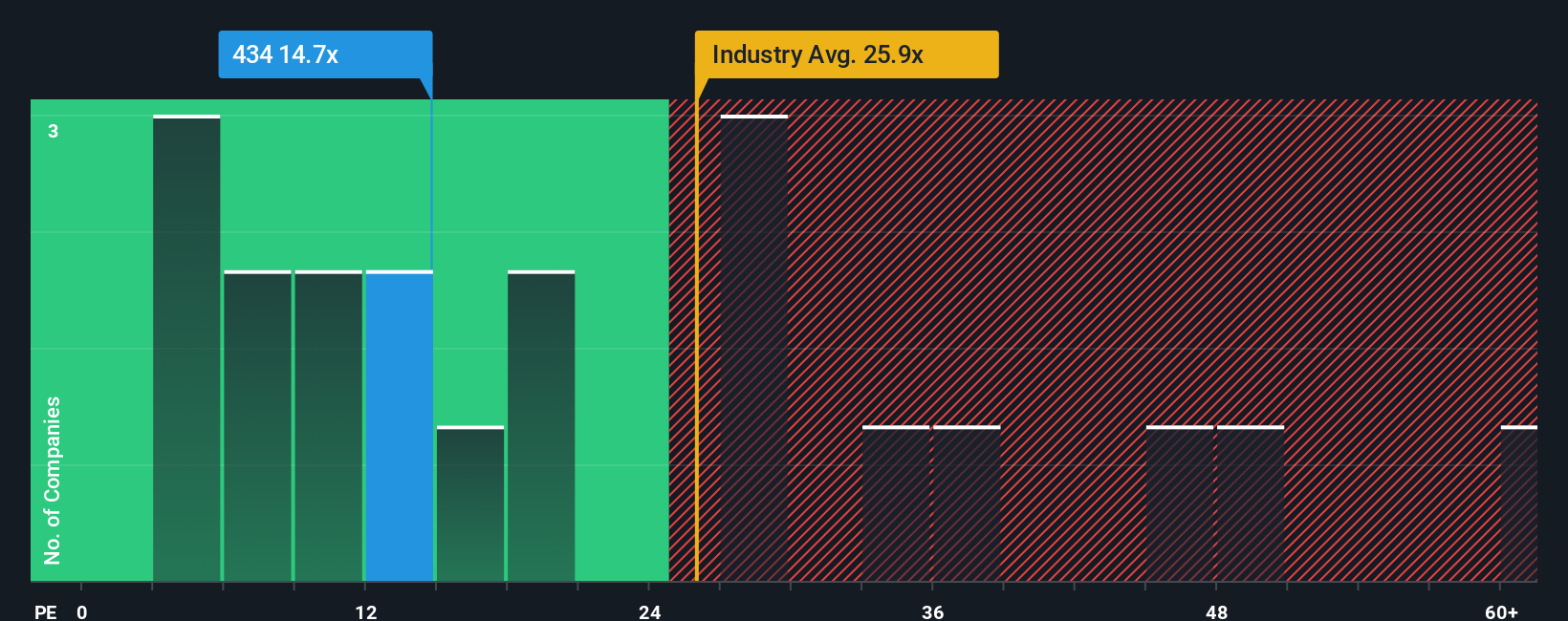 pe-multiple-vs-industry