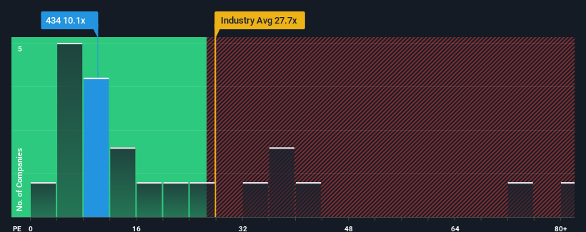 pe-multiple-vs-industry