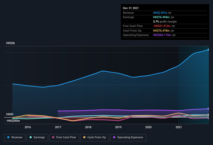 earnings-and-revenue-history