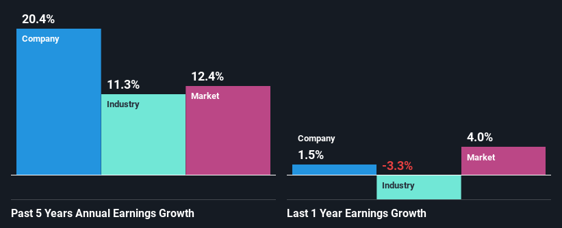 past-earnings-growth