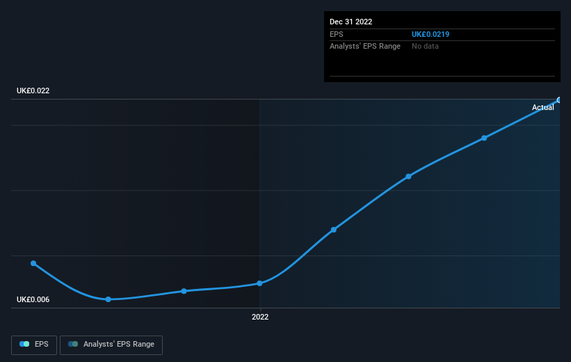 earnings-per-share-growth