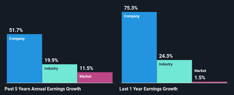 past-earnings-growth