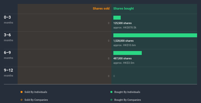 insider-trading-volume