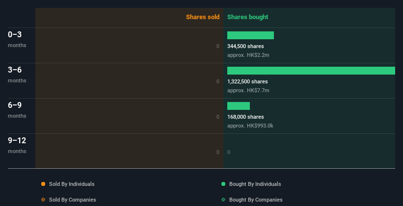 insider-trading-volume