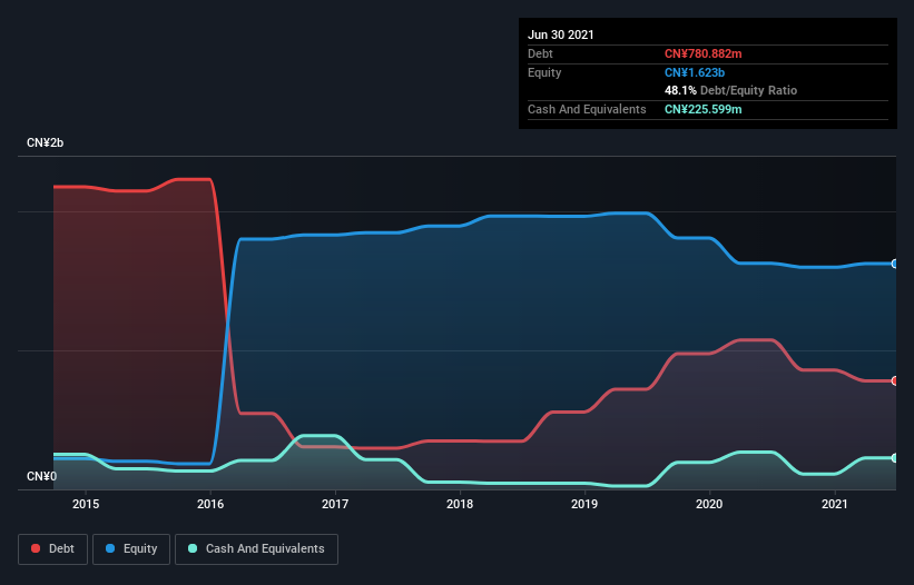 debt-equity-history-analysis