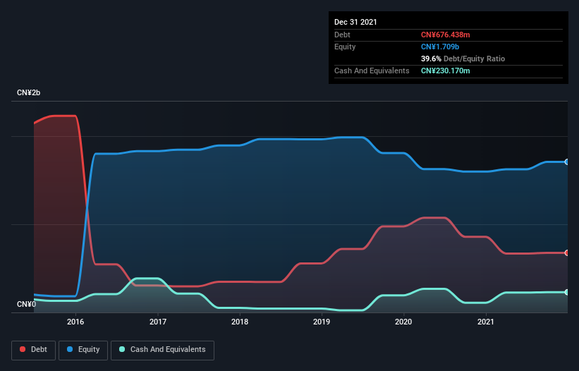 debt-equity-history-analysis