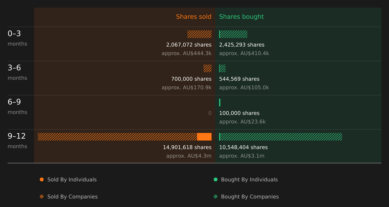 insider-trading-volume