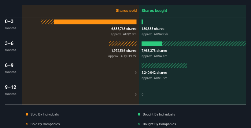 insider-trading-volume