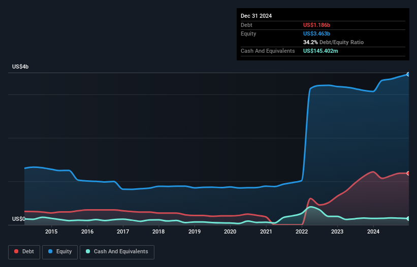 debt-equity-history-analysis