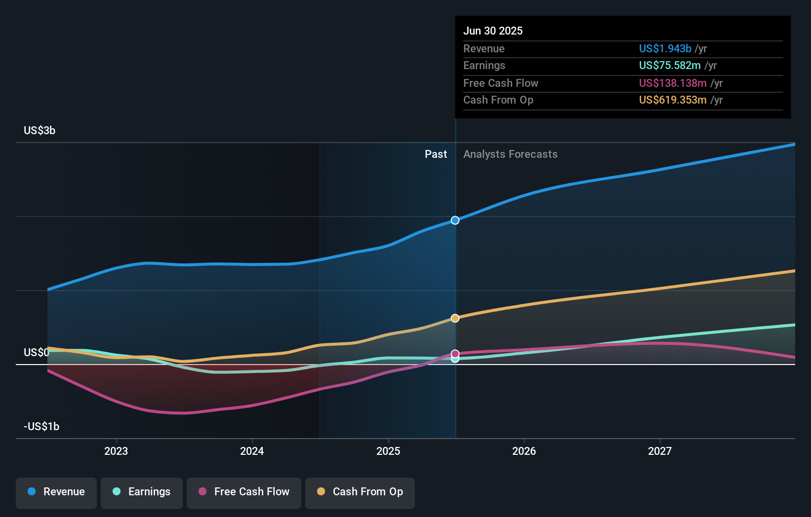 earnings-and-revenue-growth