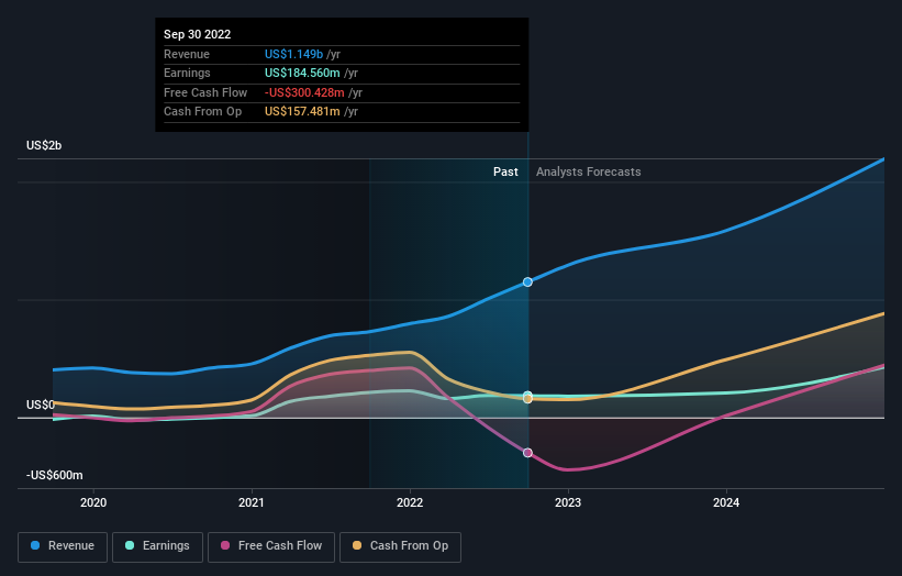 earnings-and-revenue-growth