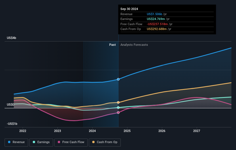 earnings-and-revenue-growth