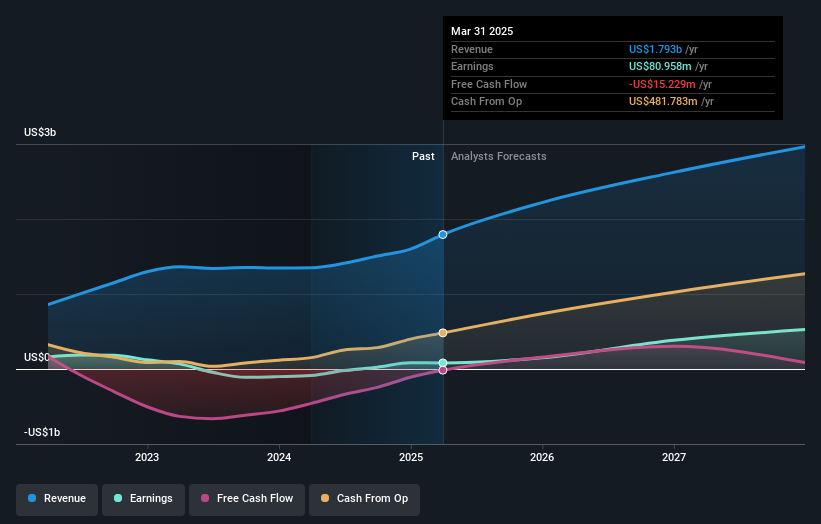 earnings-and-revenue-growth