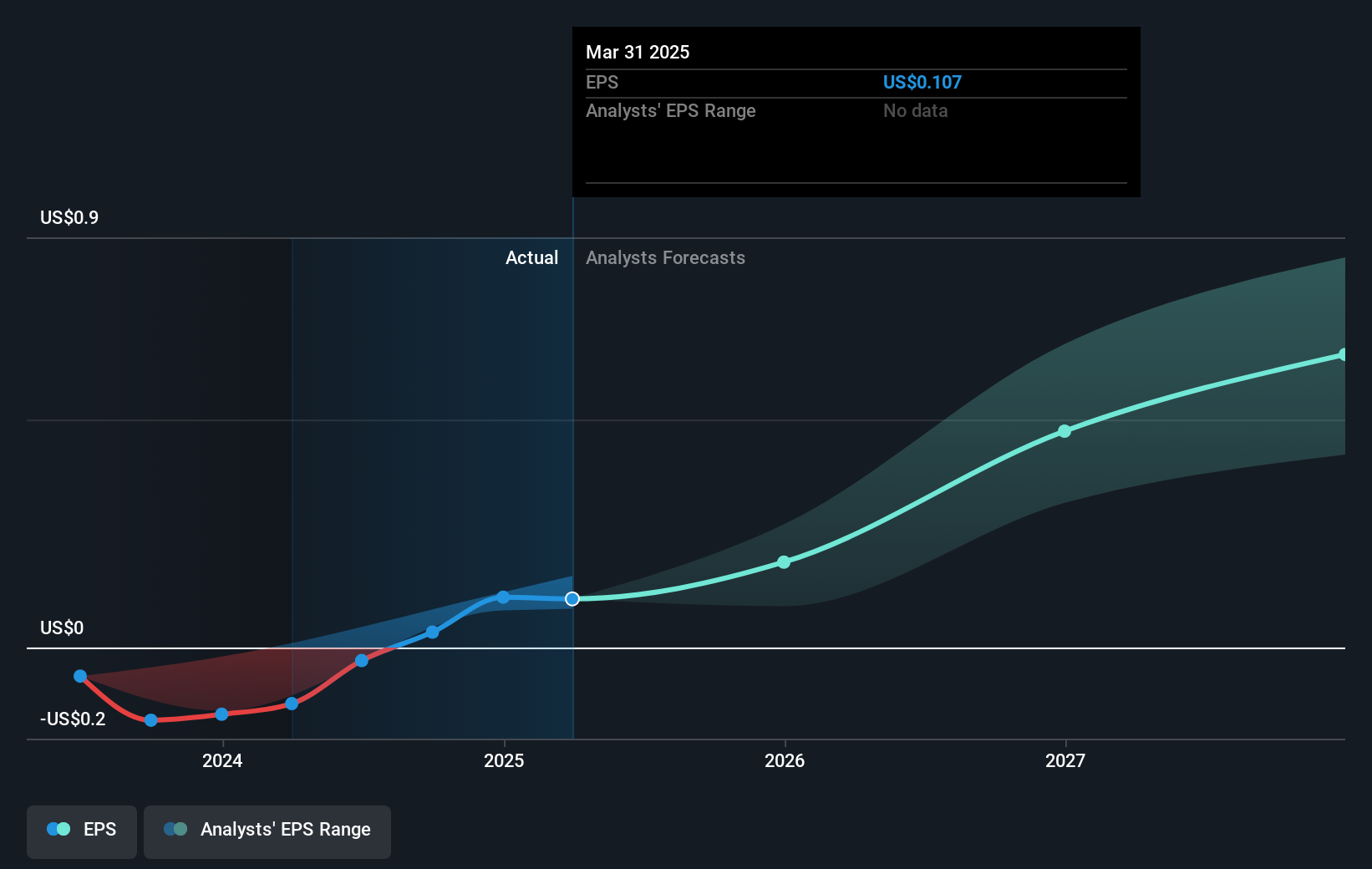 earnings-per-share-growth