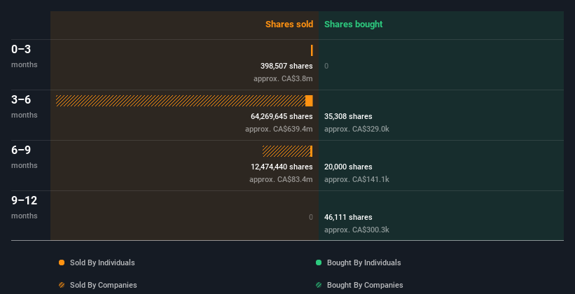 insider-trading-volume