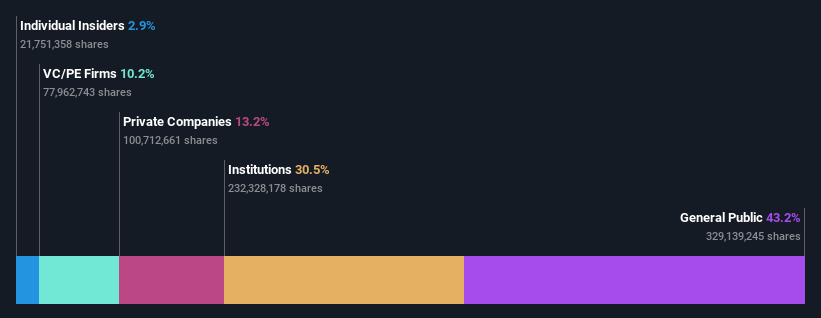 ownership-breakdown