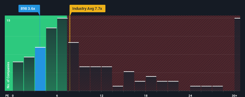 pe-multiple-vs-industry