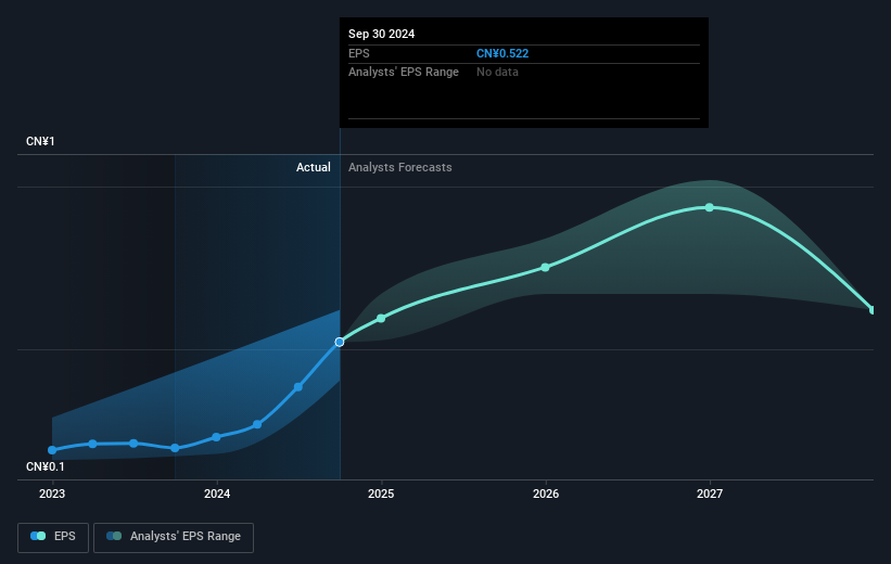 earnings-per-share-growth