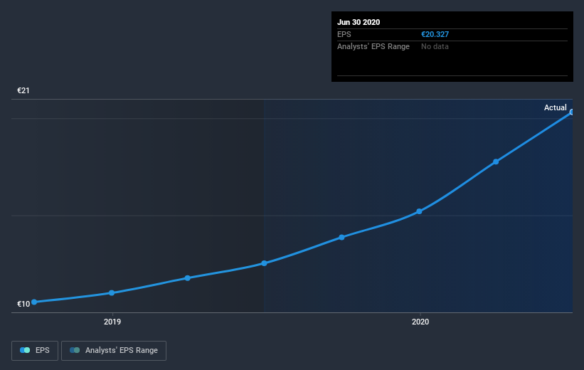 earnings-per-share-growth