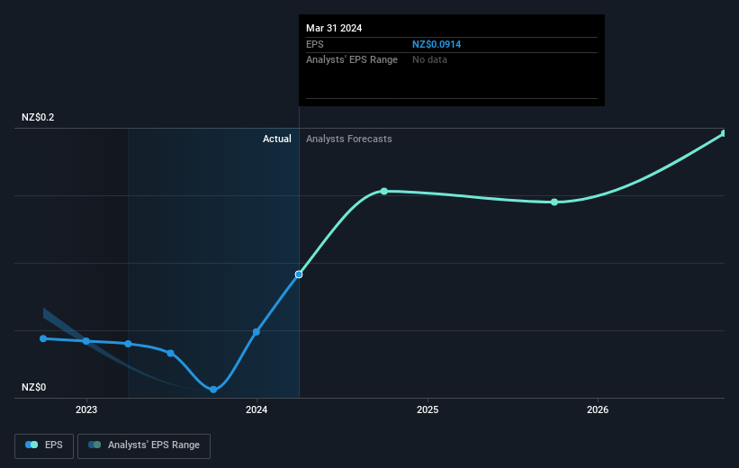 earnings-per-share-growth