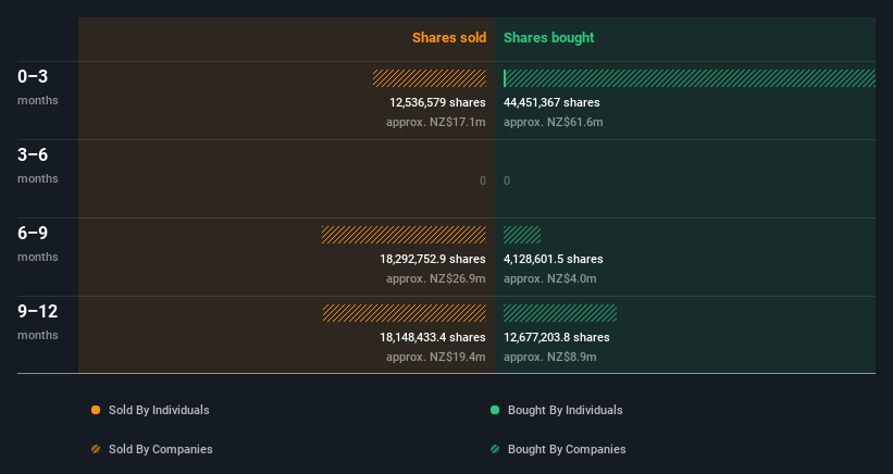 insider-trading-volume