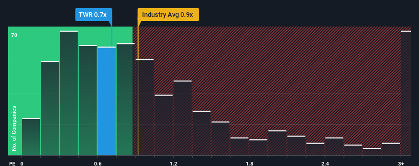 ps-multiple-vs-industry