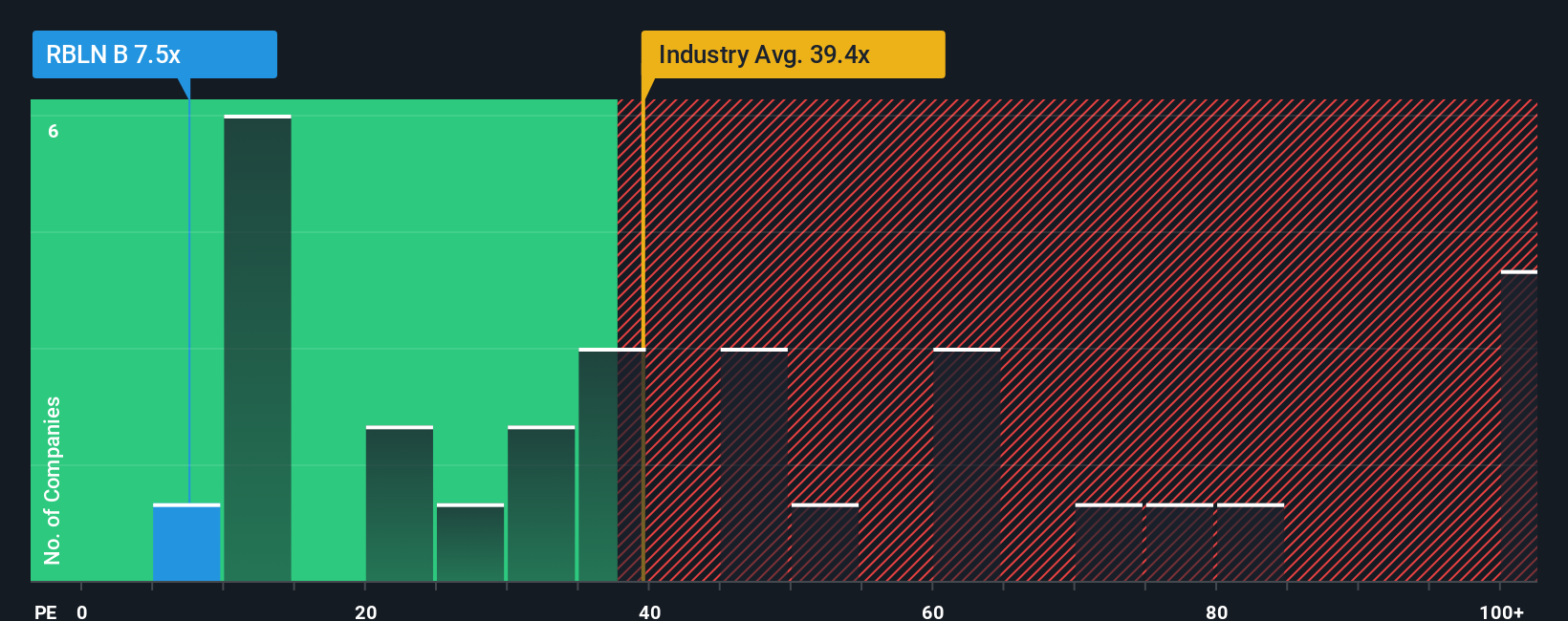 pe-multiple-vs-industry