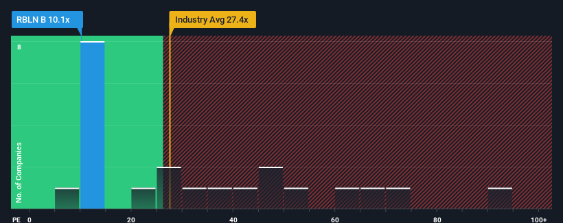 pe-multiple-vs-industry